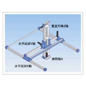直角坐标搬运机器人