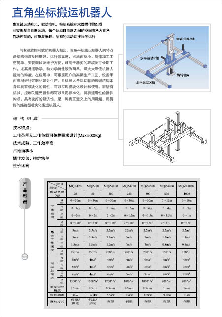 众诚士德直角坐标搬运机器人样本